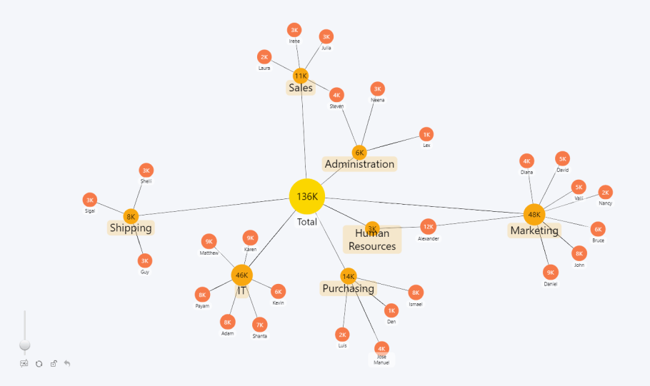 Graph Network - Decentralized Indexing Protocol for Web3 Data Queries ...