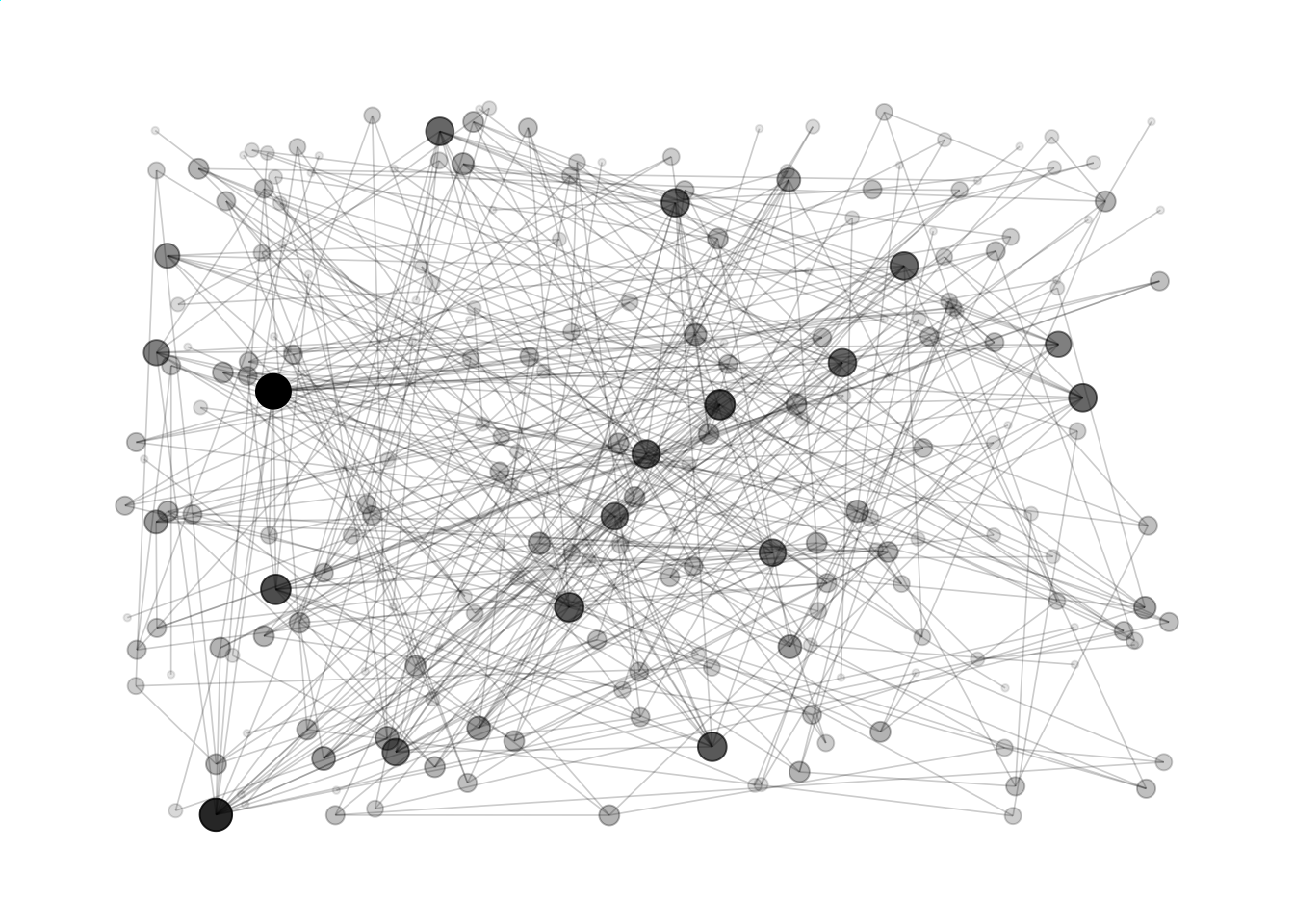 The Graph